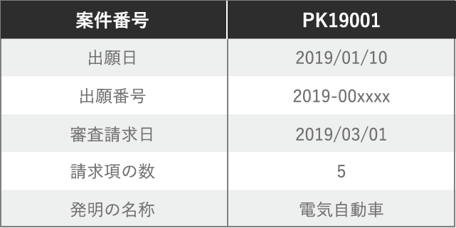 自社管理データ