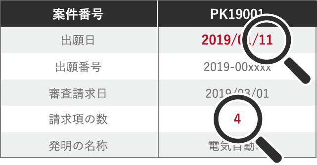 特許庁データ